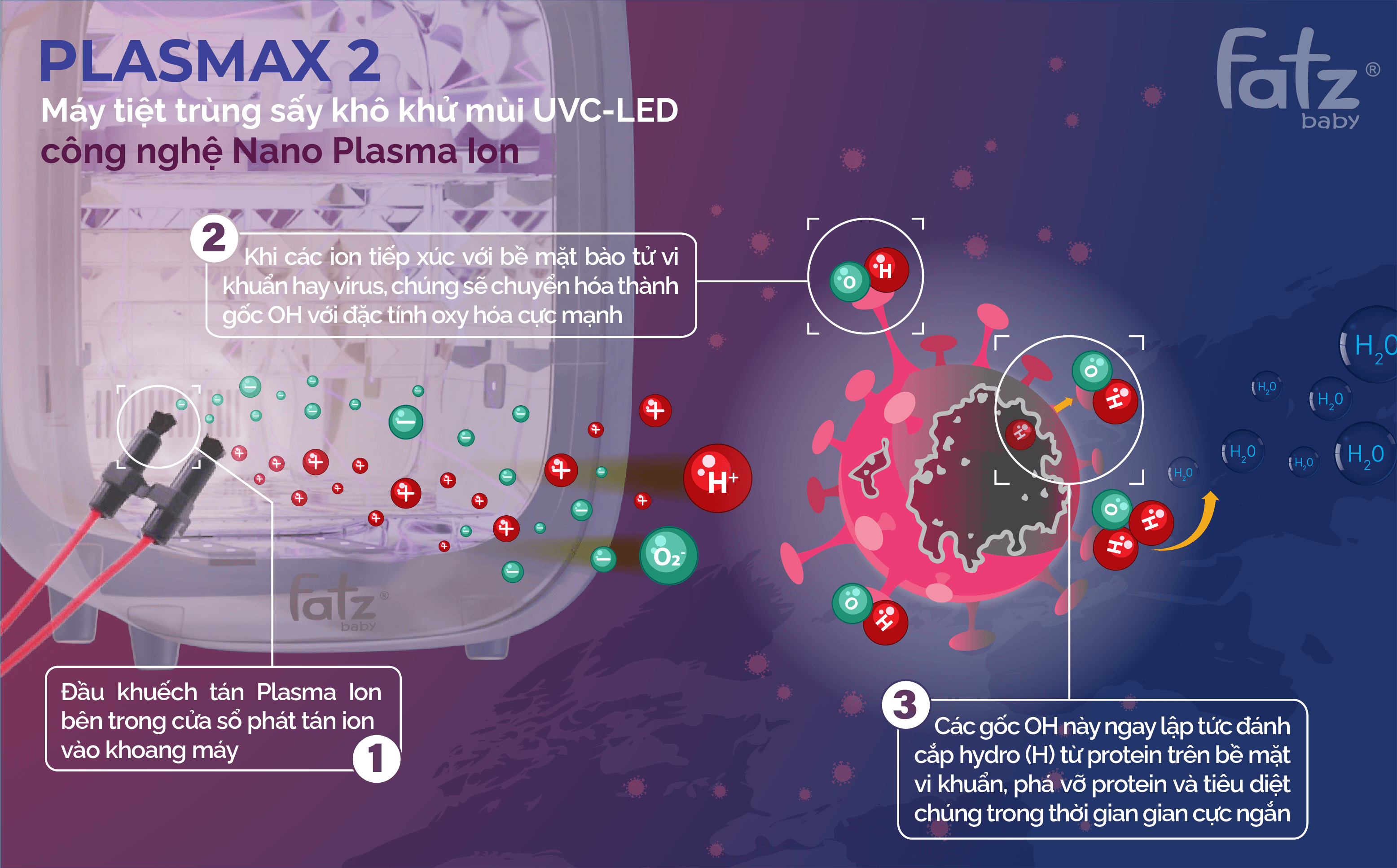 máy tiệt trùng sấy khô khử mùi uvc led công nghệ nano plasma ion plasmax 2