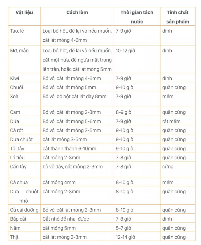 Công thức làm hoa quả sấy