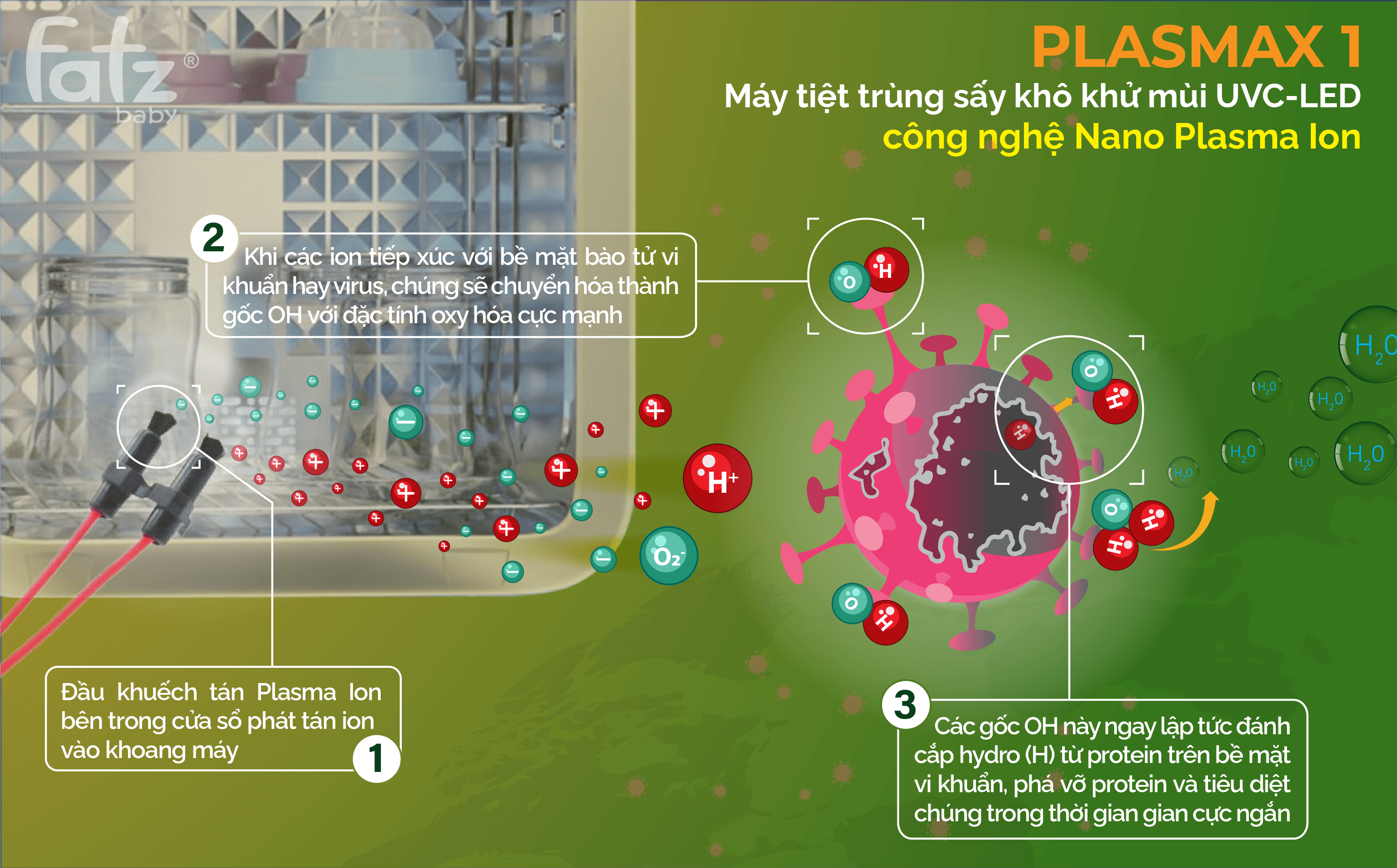máy tiệt trùng sấy khô uvc led công nghệ nano plasma ion plasmax 1